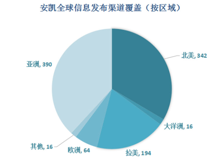 2024新澳门全年免费原料网